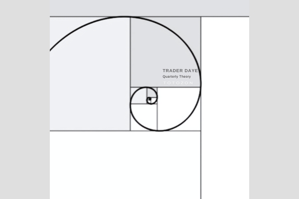 Quarterly Theory with Trader Daye image