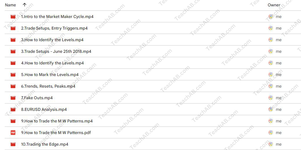 47003iQXGdjf6 Module I Foundation By FX MindShift