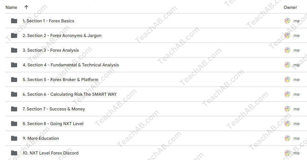 50856j1CRhT NXT Level FX By Investors Domain