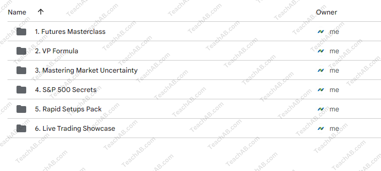 53289SzP1VS Volume Profile Formula