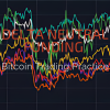 Delta Neutral Funding with Bitcoin Trading Practice image