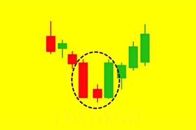 Level 1 - Japanese Candlesticks Trading Mastery Program By Rohit Musale & Rashmi Musale image