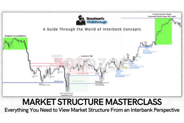 Market Structure Masterclass By Braveheart Trading image