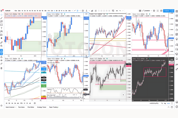 Supply And Demand Zone Trading Course By Trading180 image