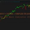 The 10X Bars Indicator 2022 with John F. Carter – Simpler Trading image