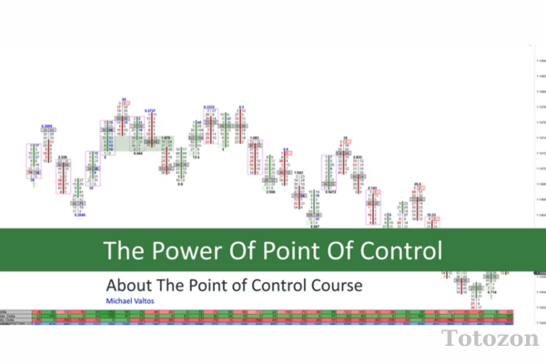 The Point of Control and Imbalance Course By Mike Valtos - Orderflows image