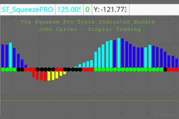 The Squeeze Pro Tools Indicator Bundle with John Carter – Simpler Trading image