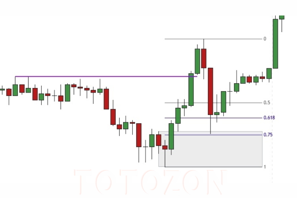 Trading with Fibonacci and Market Structure By Price Action Volume Trader image