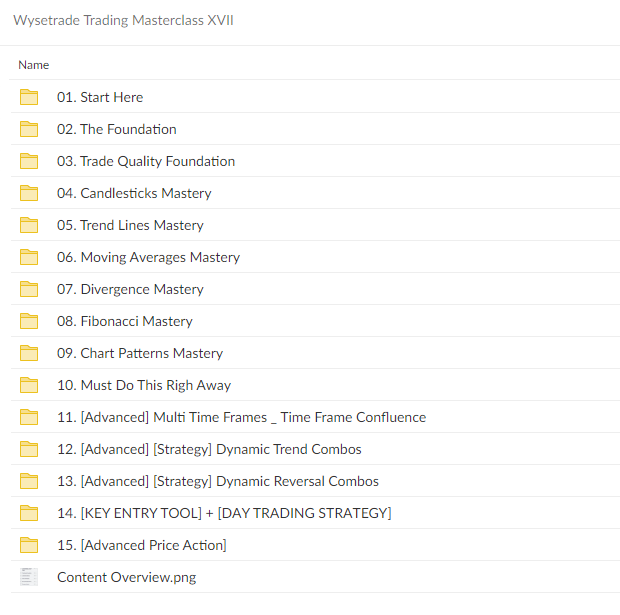 40494FoxBUPpc Trading Masterclass XVII By Wysetrade