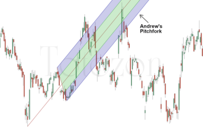 Andrews Pitchfork Basic image