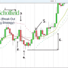 B.O.S.S (Break Out Scalping Strategy) with Lee Scholfield image