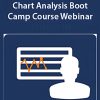 Chart Analysis Boot Camp Course Webinar with Mike Albright