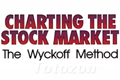 Chart analysis using the Wyckoff Method