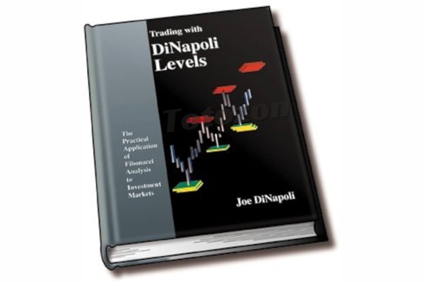 Chart showing DiNapoli levels applied to a financial market trend.