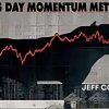 Chart showing a five-day momentum trend with volume spikes and RSI indicators.