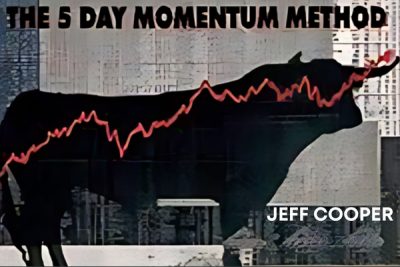 Chart showing a five-day momentum trend with volume spikes and RSI indicators.