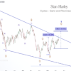 Cycles – Gann and Fibonnacci 1997 with Stan Harley image