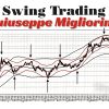 Explore Giuseppe Migliorino's tailored swing trading strategies for the Italian market, designed for optimal trading success.