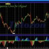 Graph showing TTM Squeeze Clone signals on eSignal platform, highlighting market breakout points.