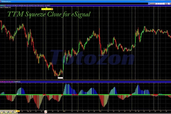 Graph showing TTM Squeeze Clone signals on eSignal platform, highlighting market breakout points.