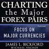 Illustration of charting major forex pairs with technical indicators.