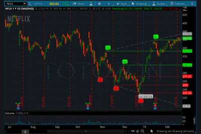 MQ Gravity Lines By Base Camp Trading image