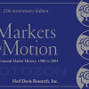 Markets In Motion By Ned Davis image