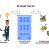 Mutual Funds Fifty Years of Research Findings by Seth C. Anderson