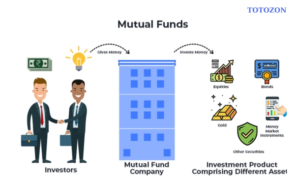 Mutual Funds Fifty Years of Research Findings by Seth C. Anderson