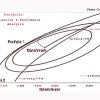 Portfolio Optimization & Perfomance Analysis with Jean-Luc Prigent image