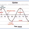 Simple Cyclical Analysis with Stan Erlich image