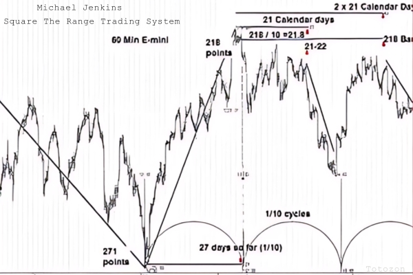 Square The Range Trading System with Michael Jenkins image