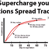 Supercharge your Options Spread Trading with John Summa image