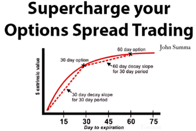 Supercharge your Options Spread Trading with John Summa image