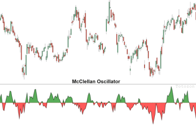 The McClellan Oscillator and Other Tools for with Tom McClellan image (2)