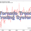 Tornado Trend Trading System with John Bartlett