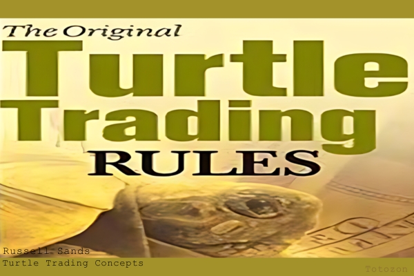 Turtle Trading Concepts with Russell Sands image