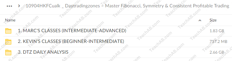 10904HKFCualk Master Fibonacci Symmetry Consistent Profitable Trading By Day Trading Zones