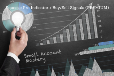 A trader analyzing market charts using the Squeeze Pro Indicator for buy and sell signals