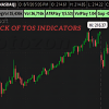 A trader analyzing multiple indicators on ThinkOrSwim platform, preparing for a trading decision.