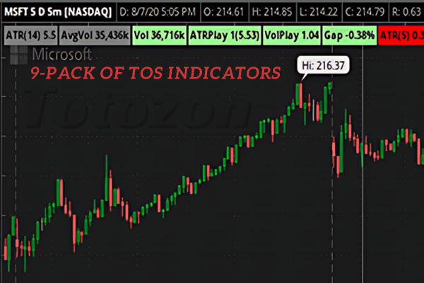 A trader analyzing multiple indicators on ThinkOrSwim platform, preparing for a trading decision.