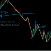 A trader analyzing price action charts using Valuecharts on a computer screen