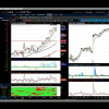 A trader analyzing the Triple Squeeze Indicator on ThinkOrSwim platform, preparing for a volatility breakout trade