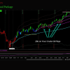 A trader using the VWAP Max Tool Package on a computer screen, analyzing volume-weighted average price levels and trading signals