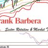 An analytical graph showing different market sectors in various stages of the economic cycle