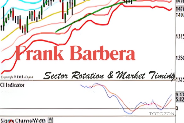 An analytical graph showing different market sectors in various stages of the economic cycle