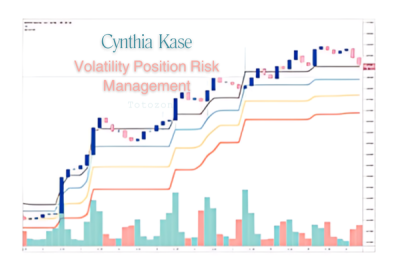 Cynthia Kase explaining volatility risk management techniques with a financial chart in the background