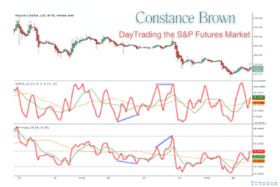 DayTrading the S&P Futures Market with Constance Brown image