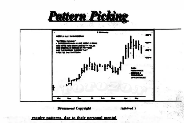 Detailed charts depicting various trading patterns, highlighting Charles Drummond’s unique approach to market analysis.