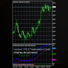 Detailed charts showing Drummond's trading techniques and Tradestation screens